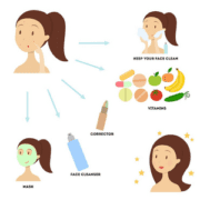 Skin care icon