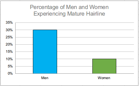 how-to-spot-differences-mature-hairline-vs-receding-hairline