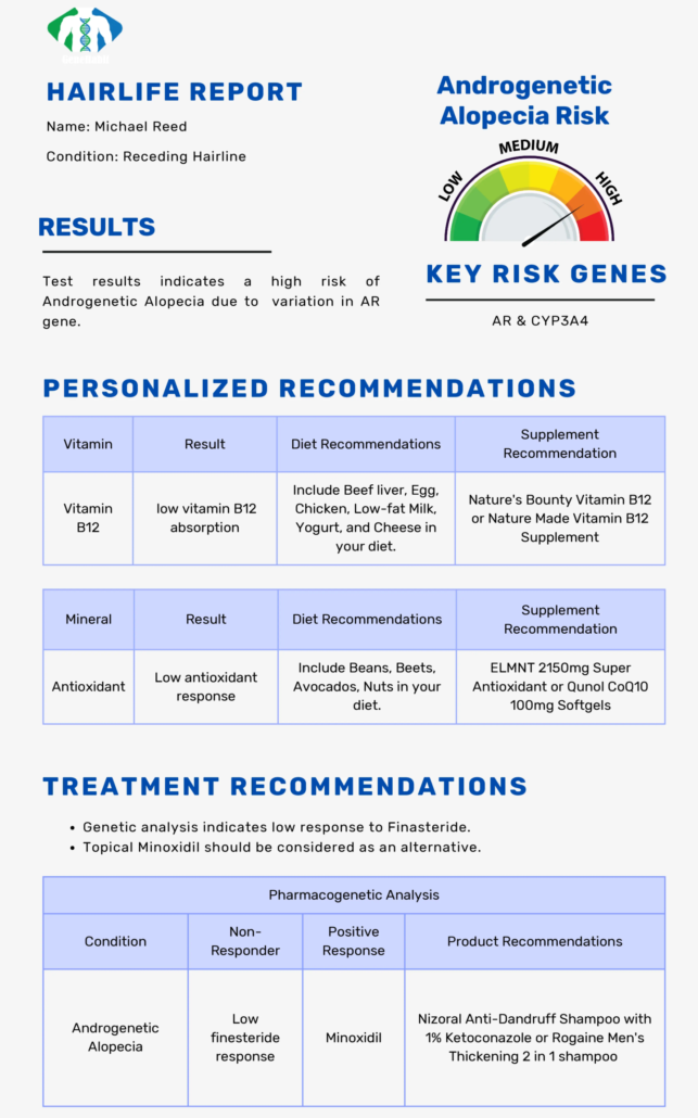 Androgenetic-Alopecia-Risk