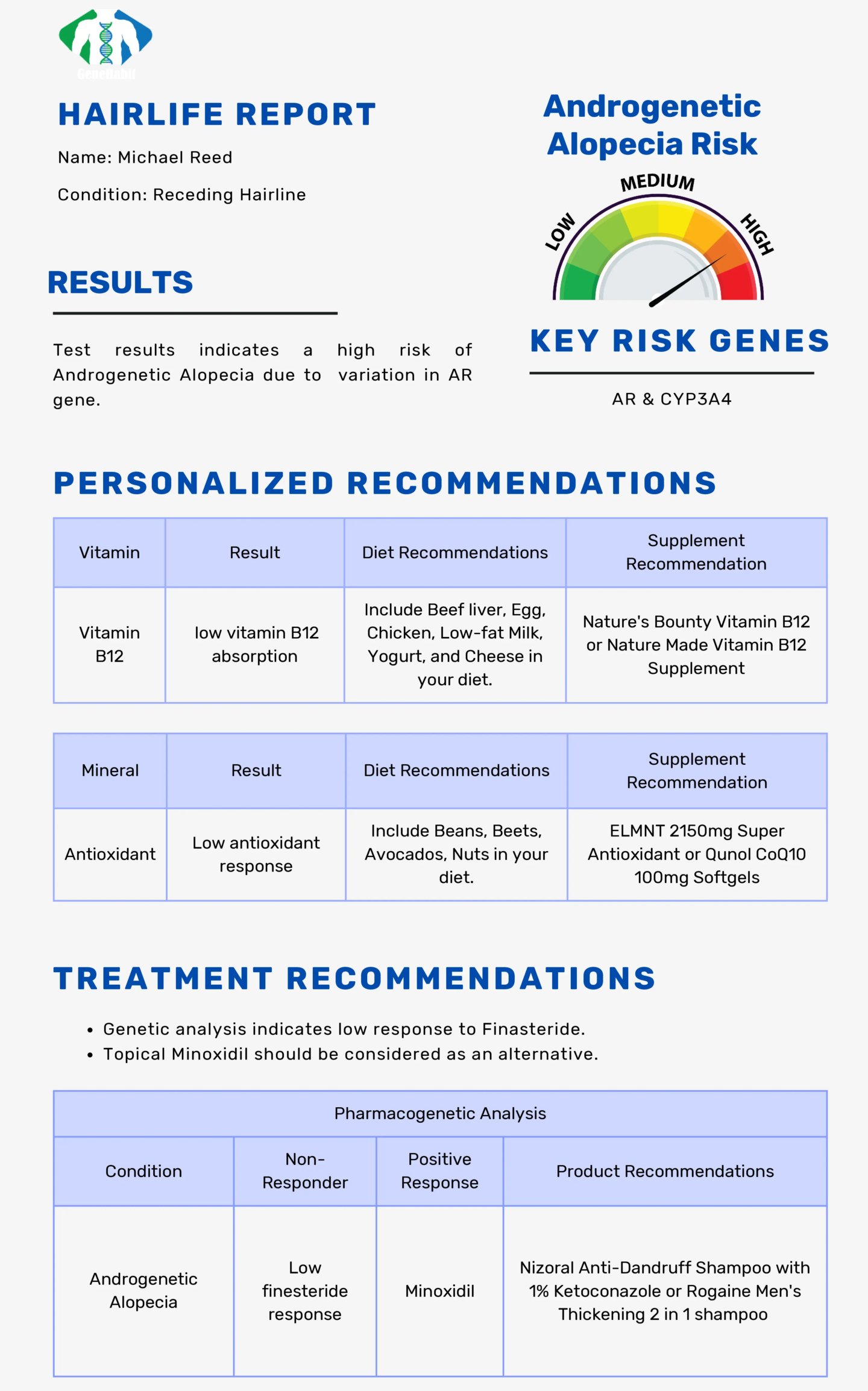 Androgenetic-Alopecia-Risk